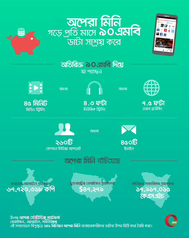 ডাটা সেভ