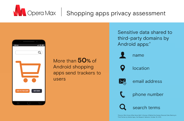 Schütze deine persönlichen Daten beim Online Shoppen | Opera