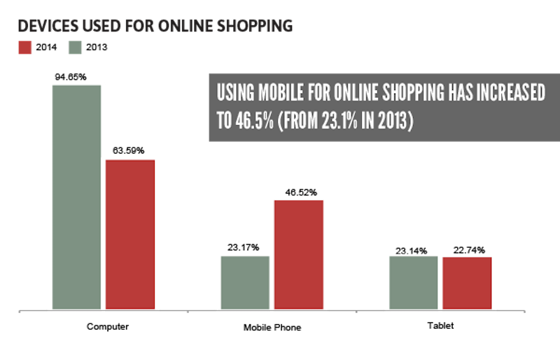 internet trends in south africa