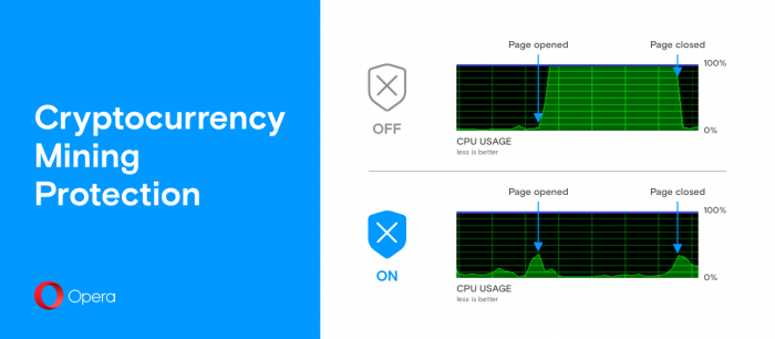 script for cryptocurrency mining
