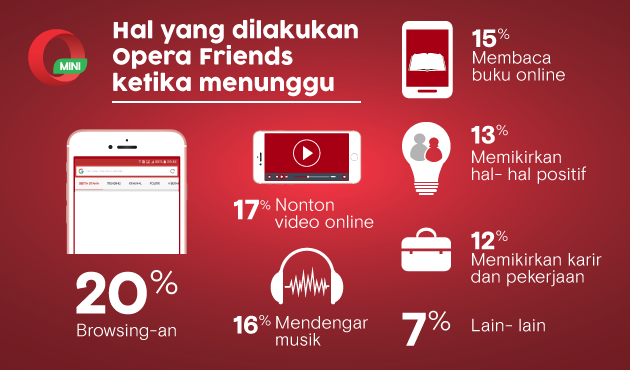 #Daripadanunggu, ini hal yang dilakukan Opera Friends